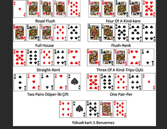 Poker El Sıralamaları - Poker Elleri
